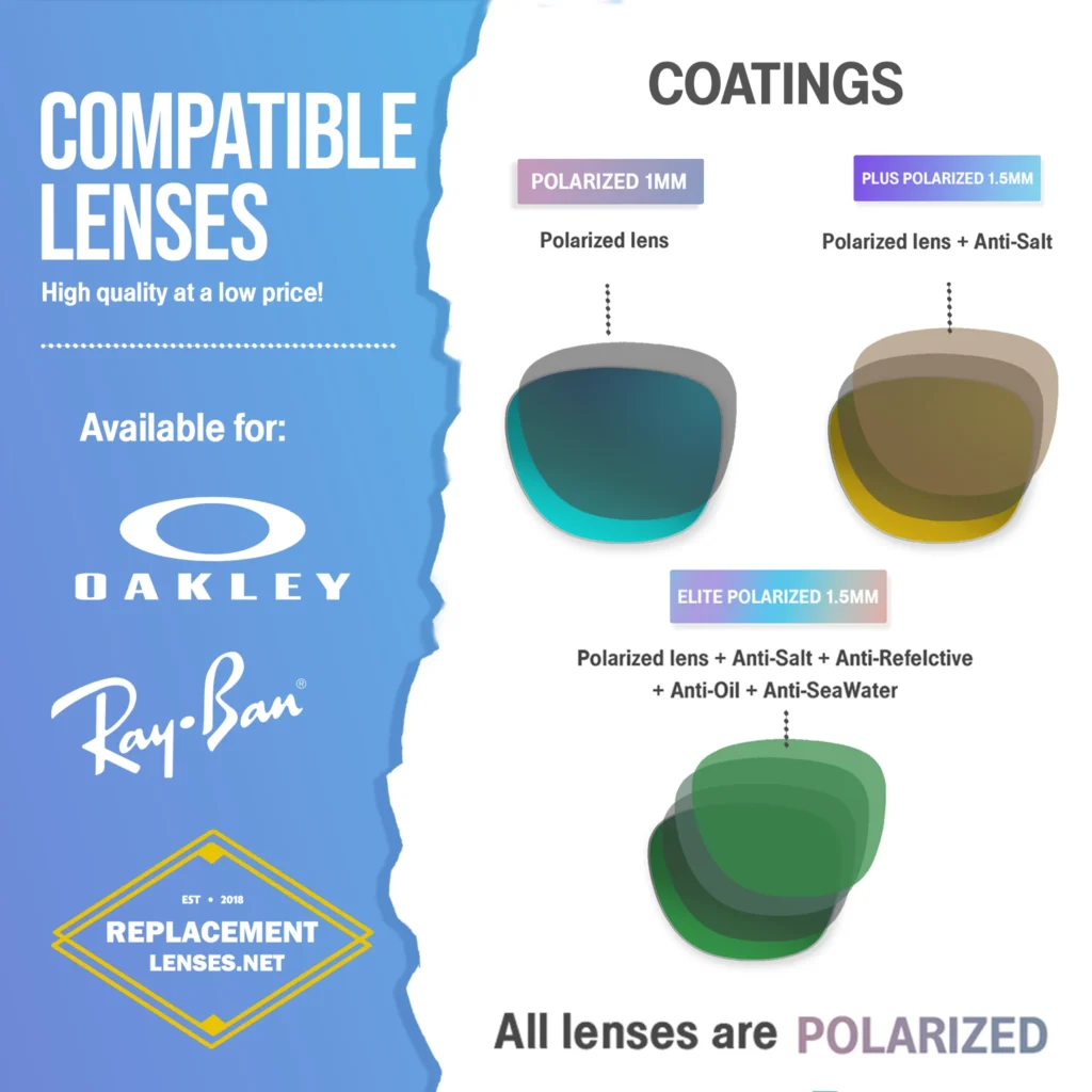 Advantages of compatible lenses